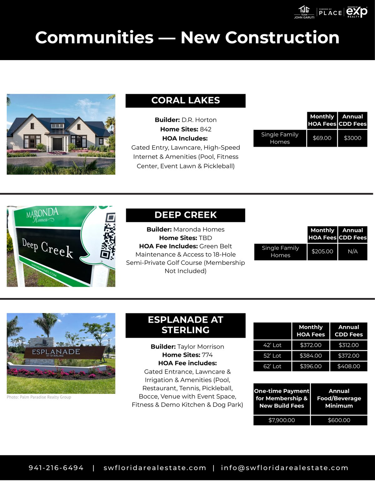 Community pages showing builders, home site counts, and fee tables