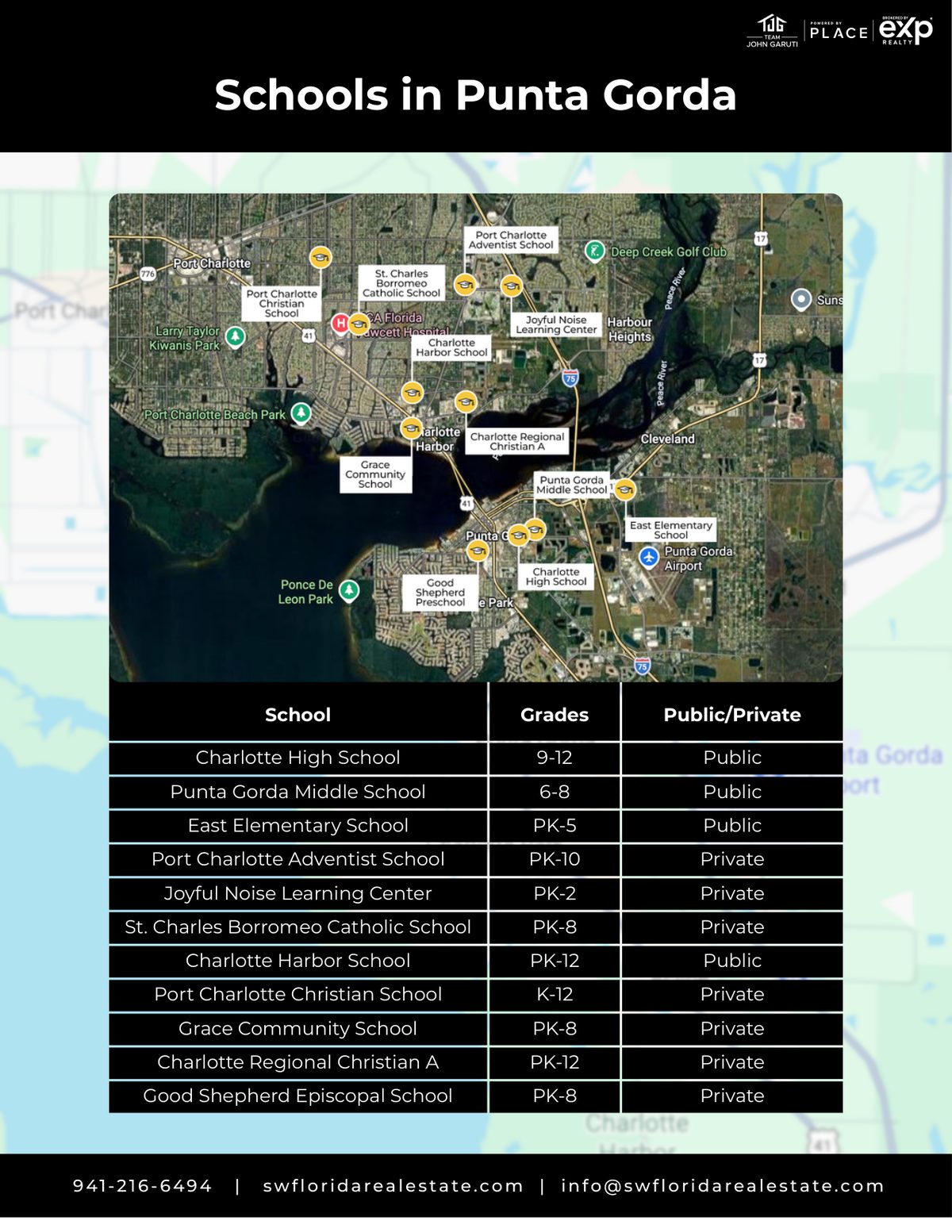 Map and table of Punta Gorda schools